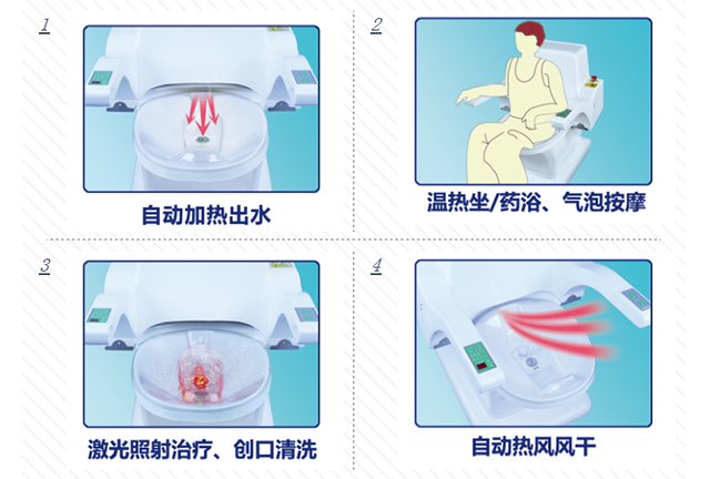 激光坐浴机 工作流程 五大功能-康兴医疗器械官网