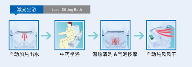 激光坐浴机五大功能-康兴医疗器械官网
