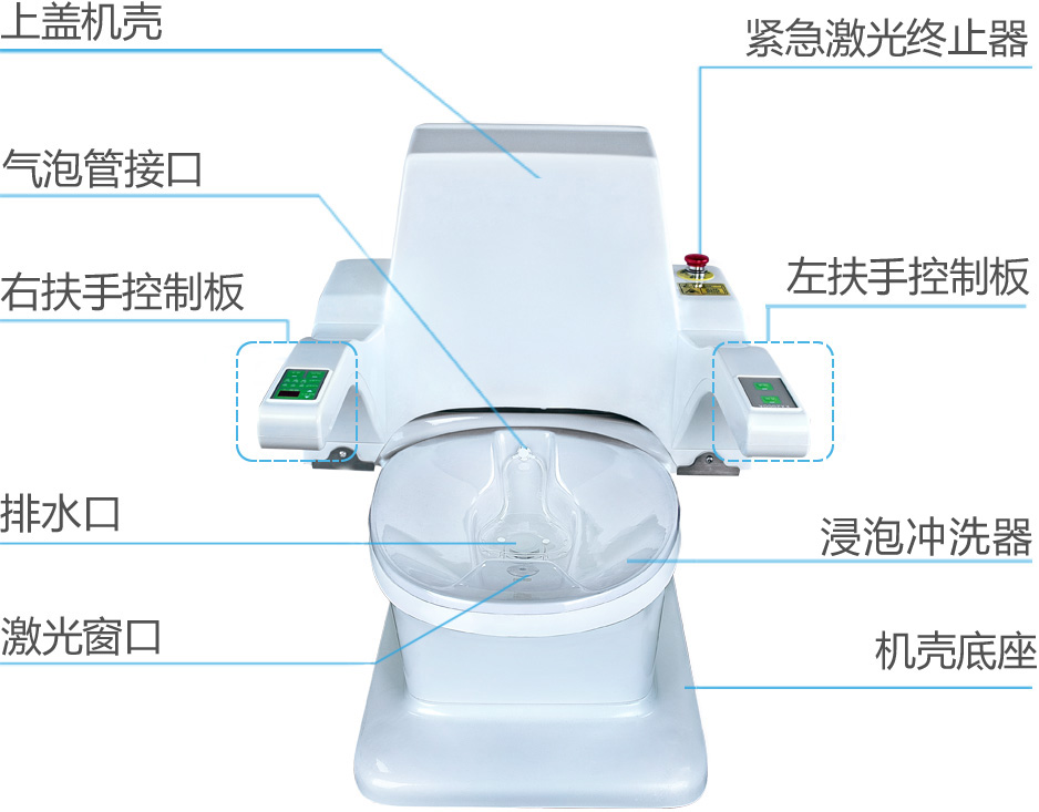 康兴激光坐浴机KX 2000A正面操作按钮及相关功能图-康兴官网