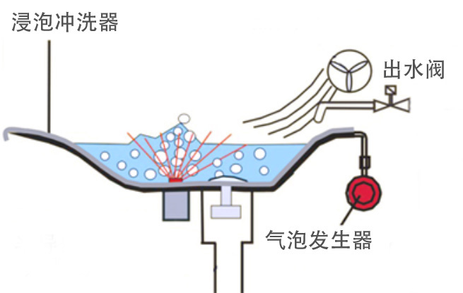 康兴激光坐浴机内置装置-康兴官网 康兴激光坐浴机内置装置-康兴官网