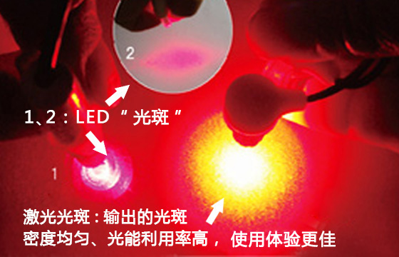 康兴三高半导体激光/低频治疗仪GX-2000B激光光斑-康兴官网 康兴三高半导体激光/低频治疗仪GX-2000B激光光斑-康兴官网