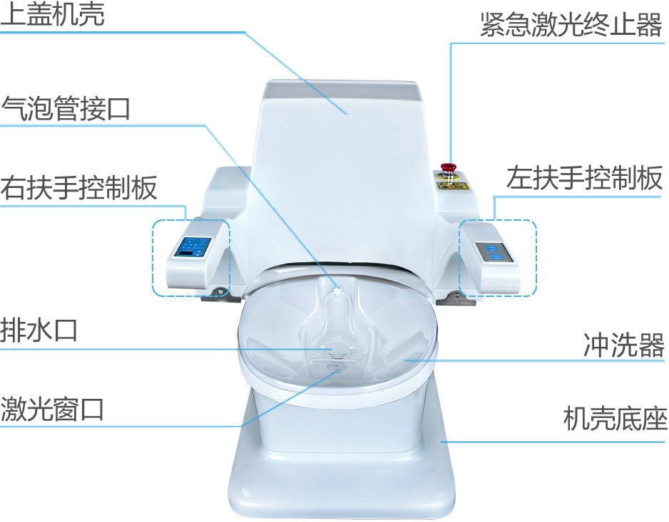 康兴激光坐浴机KX 2000A正面操作按钮及相关功能图-康兴官网