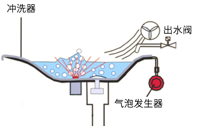 康兴激光坐浴机内置装置-康兴官网