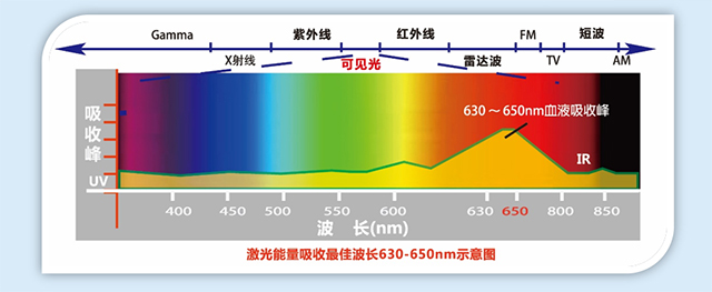 激光、红外线、光线-康兴医疗器械官网