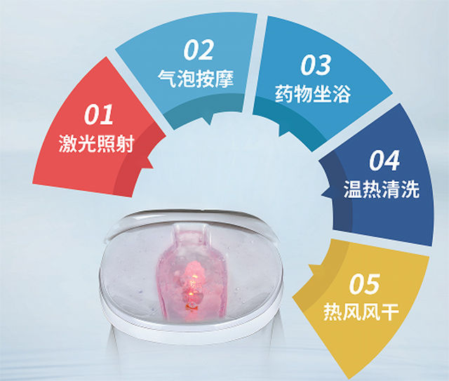 五大功能、创新集成、坐浴头等舱-康兴医疗器械官网