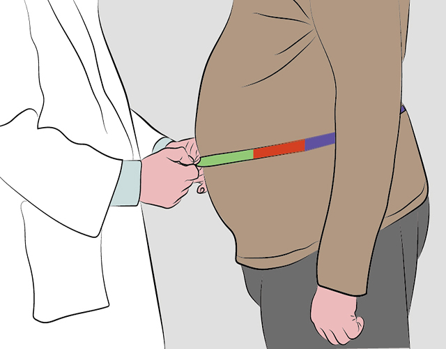 测量、腰围、肥胖-康兴医疗器械官网