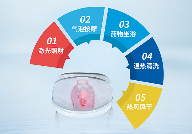 激光坐浴机 五大功能 坐浴头等舱 -康兴医疗器械官网