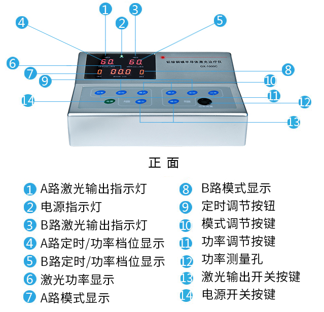 康兴铝镓铟磷半导体激光治疗仪GX-1000C正面图